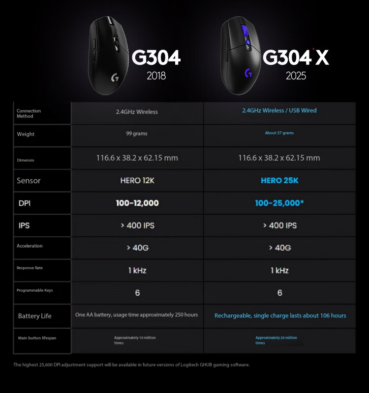 Logitech G304X Wireless Mouse  - Gaming X Esports review and price