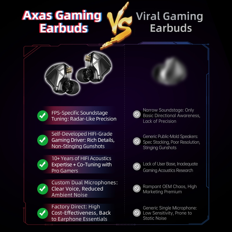  KZ Axas FPS Gaming IEM Headp - Esports Gaming Phone review and price